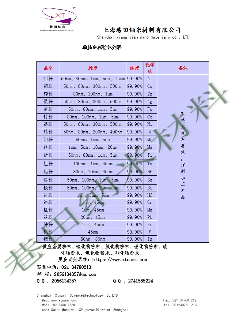 納米鐵粉，微米鐵粉，超細(xì)鐵粉